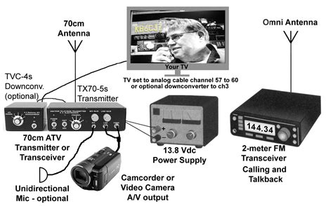 amateur-tv|ATV